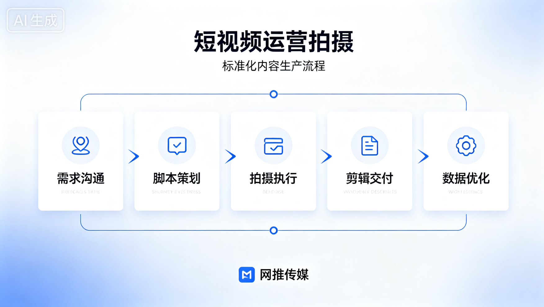 温州短视频运营服务展示
